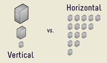 Dimensionamento Vertical e Dimensionamento Horizontal