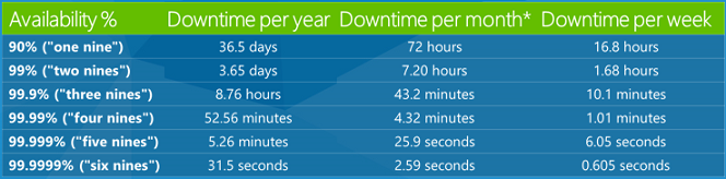 Tabela de Downtime