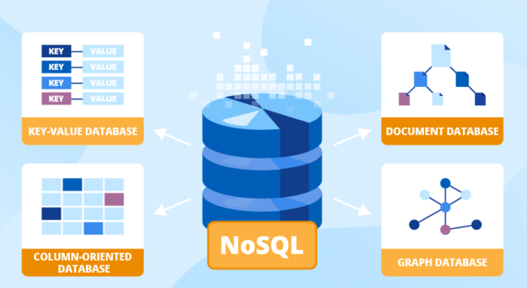 Exemplo de NoSQL